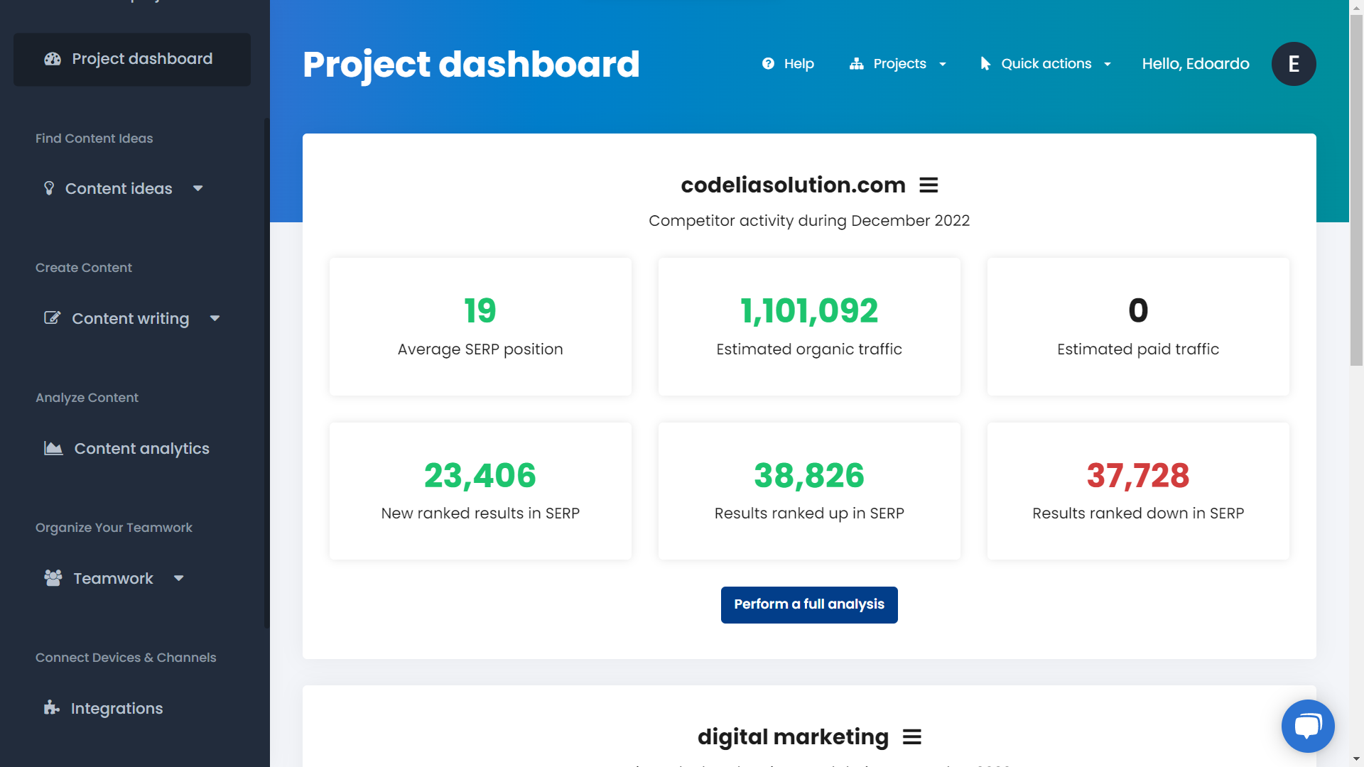 Plataforma de contenido de Codelia media 2