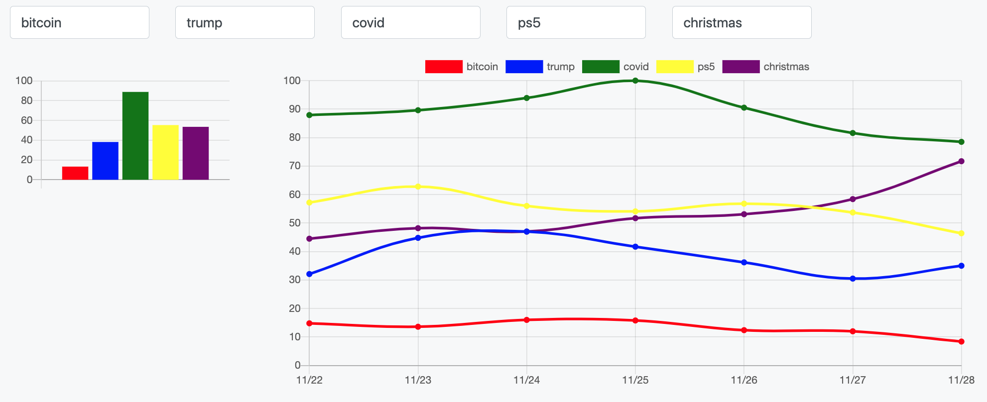 State Trend gallery image