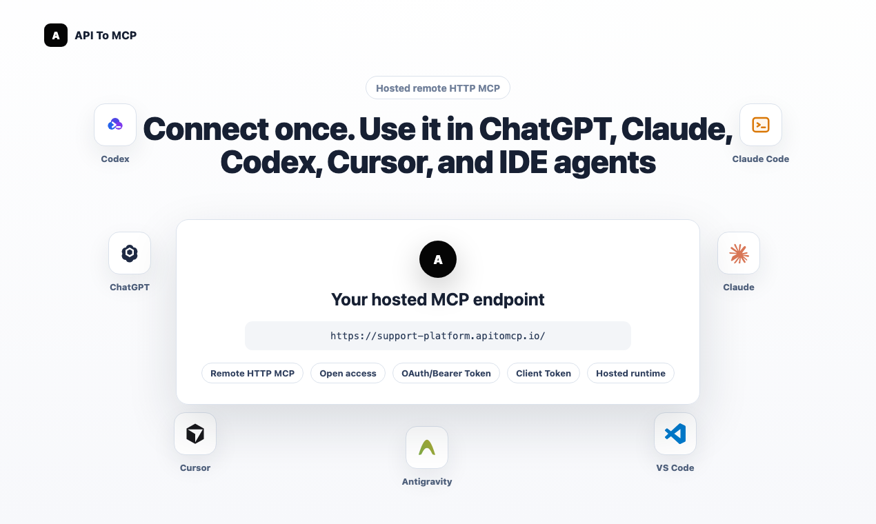 API to MCP gallery image