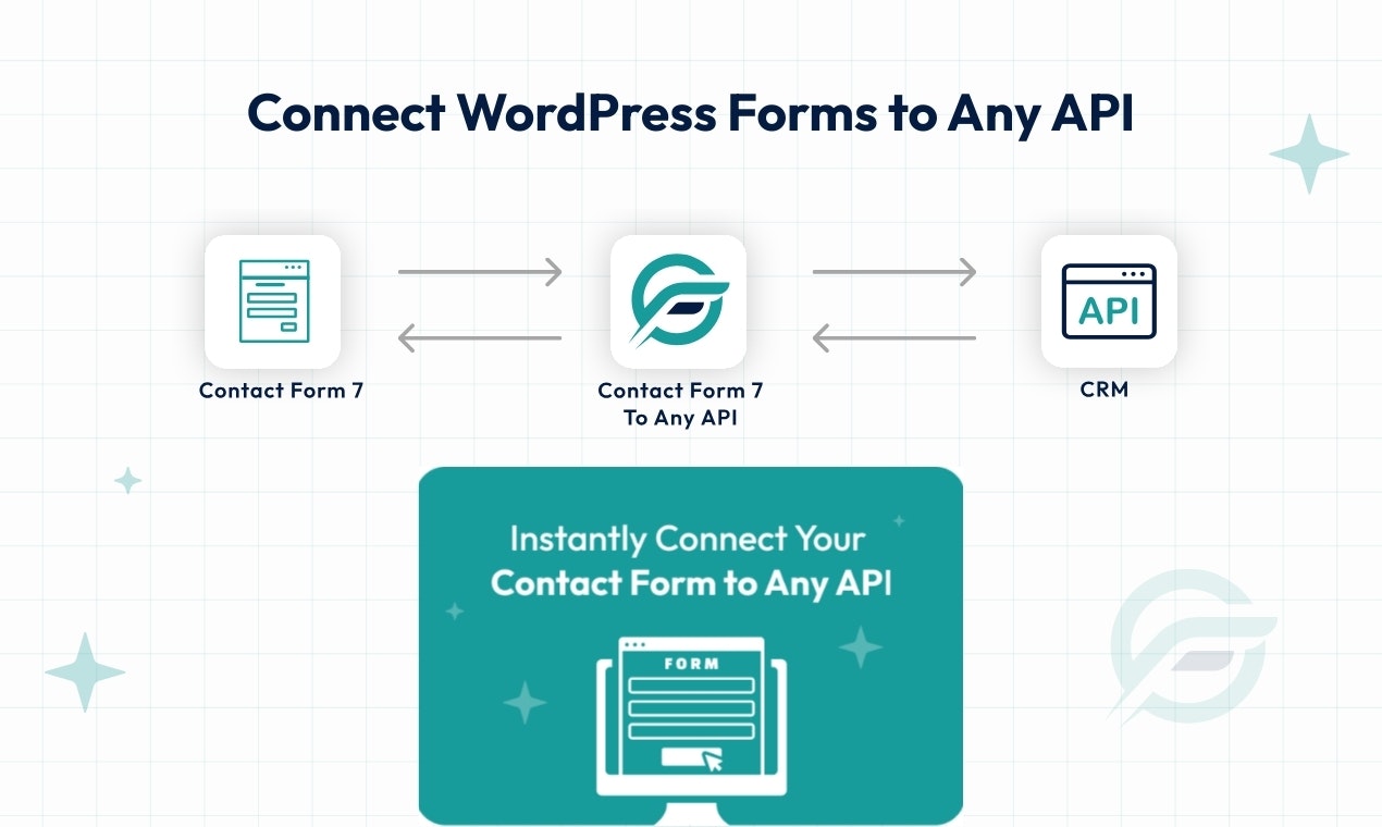Contact Form To Any API gallery image