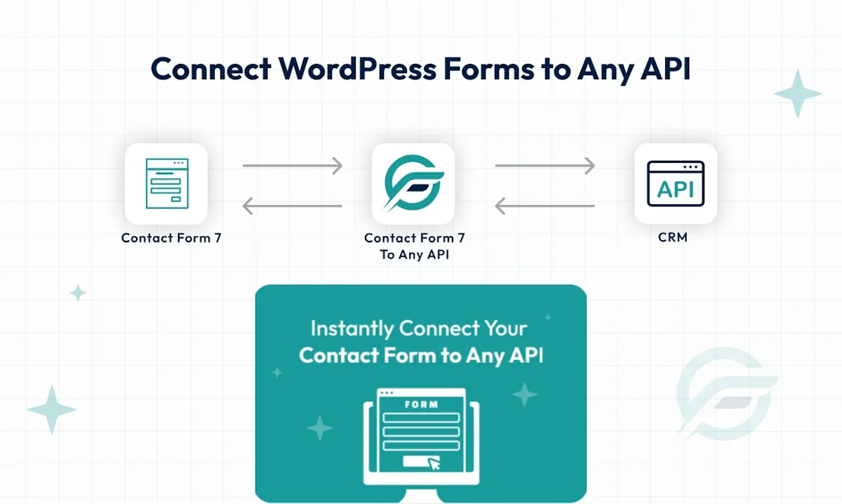 Contact Form To Any API