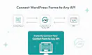 Contact Form To Any API