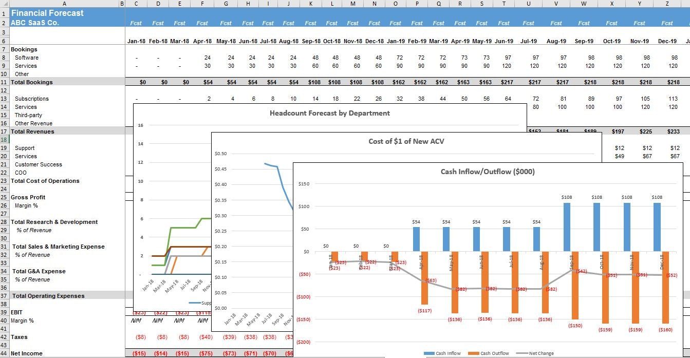 SaaS Financial Plan gallery image