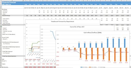 SaaS Financial Plan gallery image