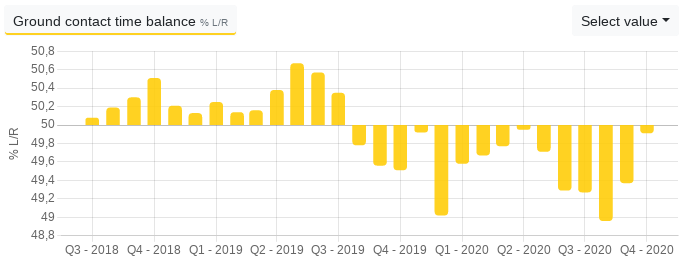 Tredict gallery image