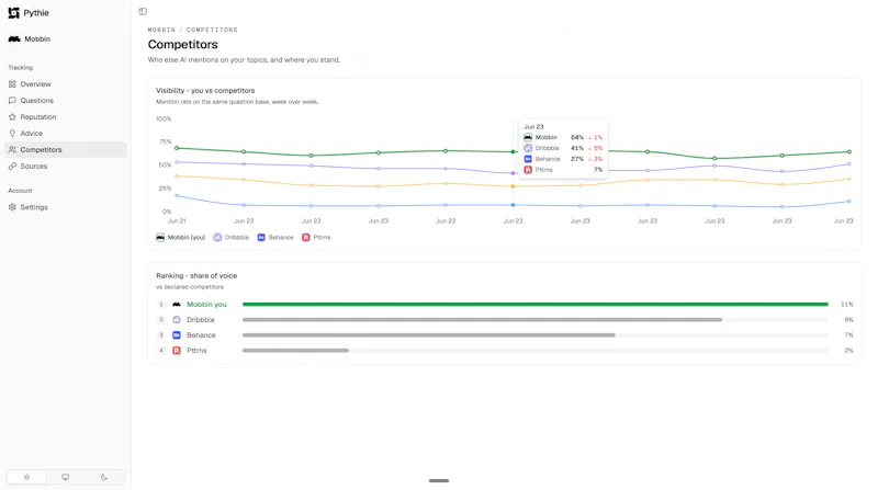 Pythie -  Know if ChatGPT recommends you screenshot 5