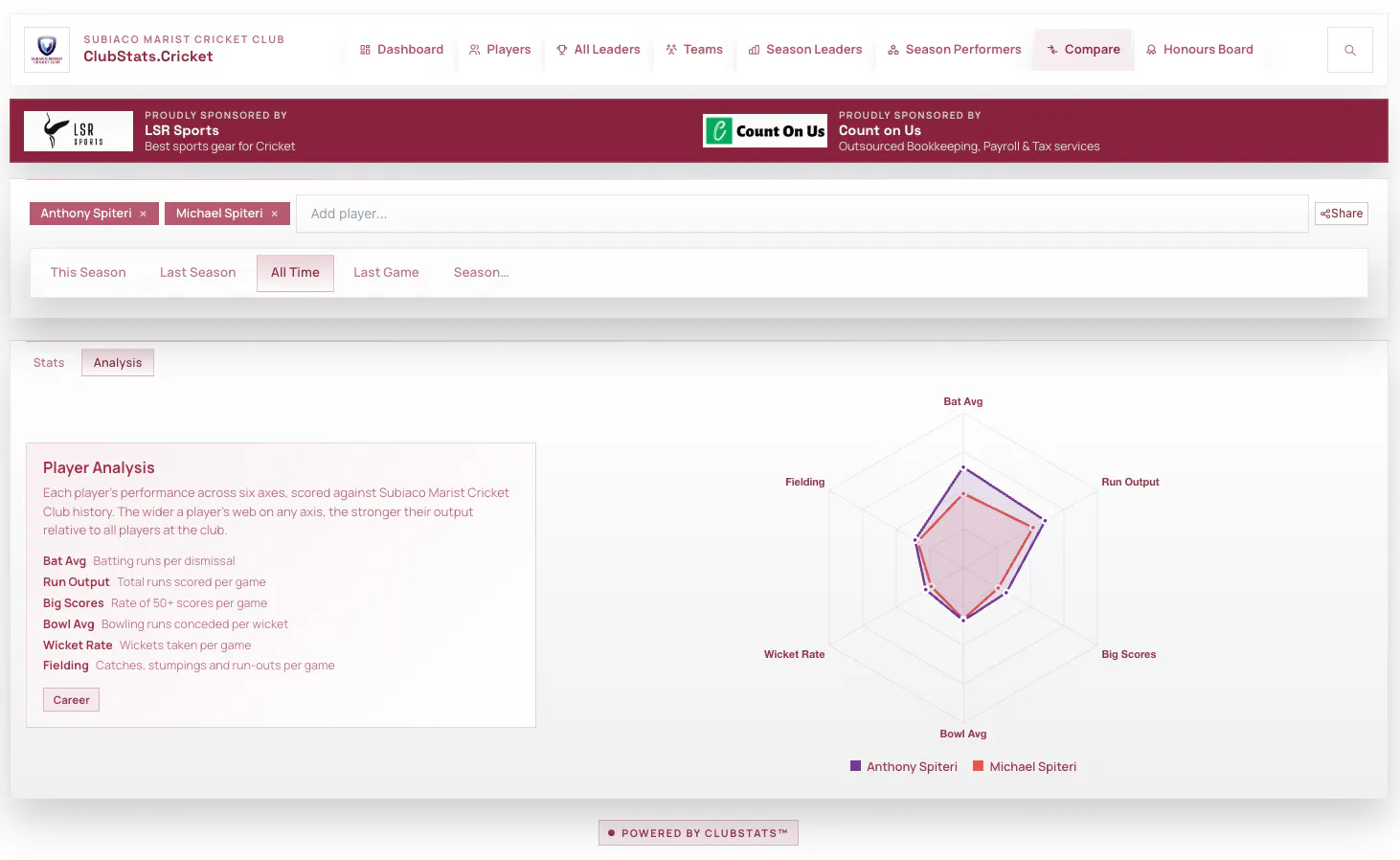 ClubStats gallery image