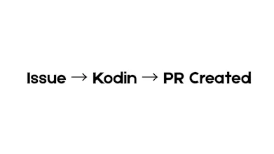 Kodin gallery image