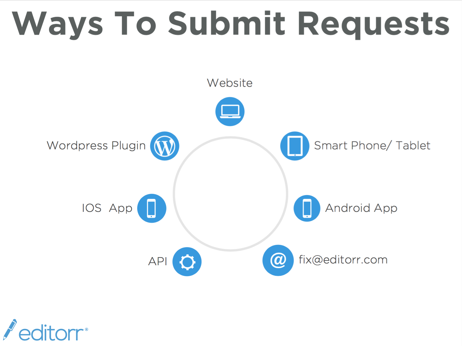 editorr gallery image