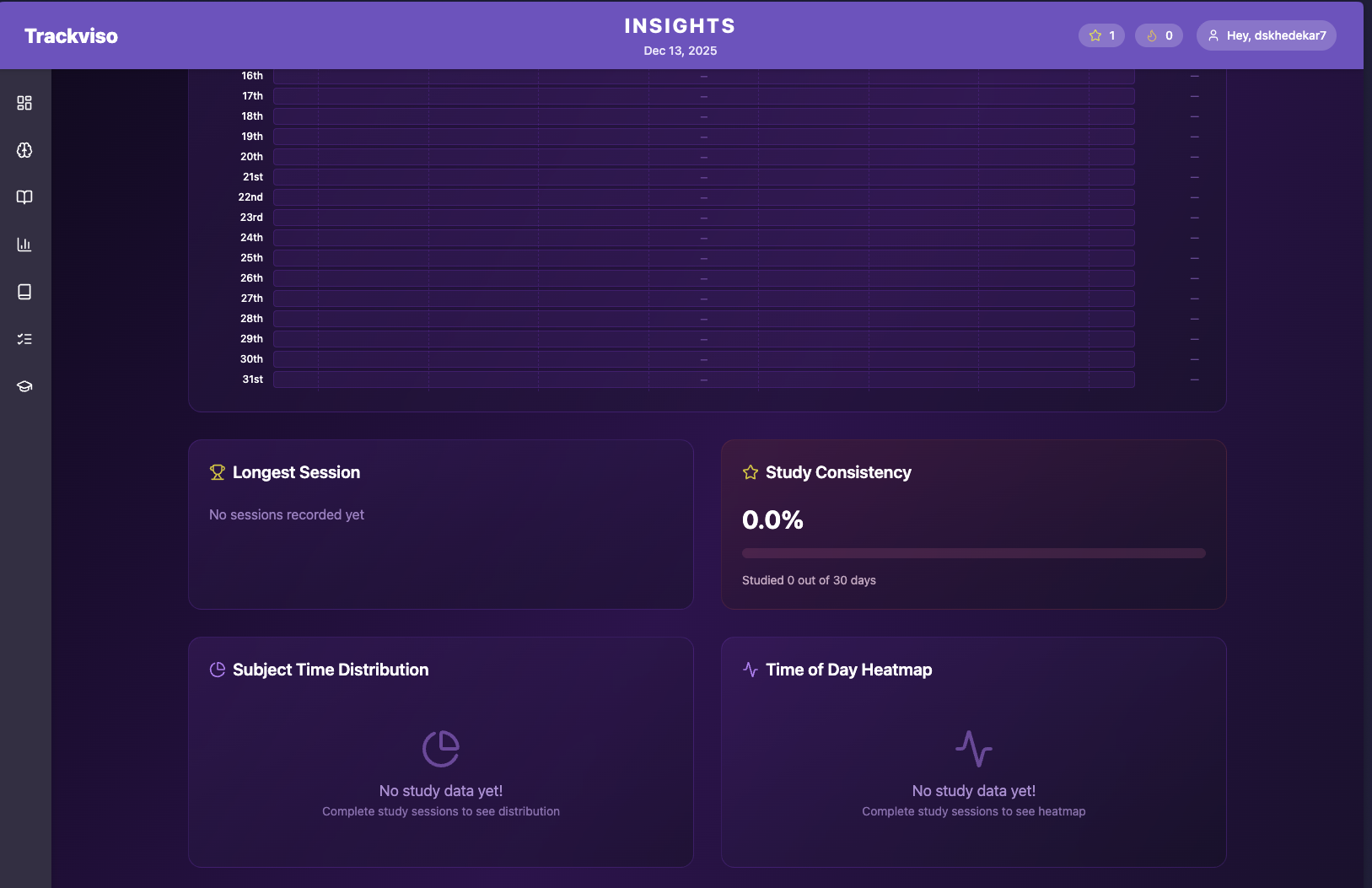 Trackviso — Gamified study tracker gallery image
