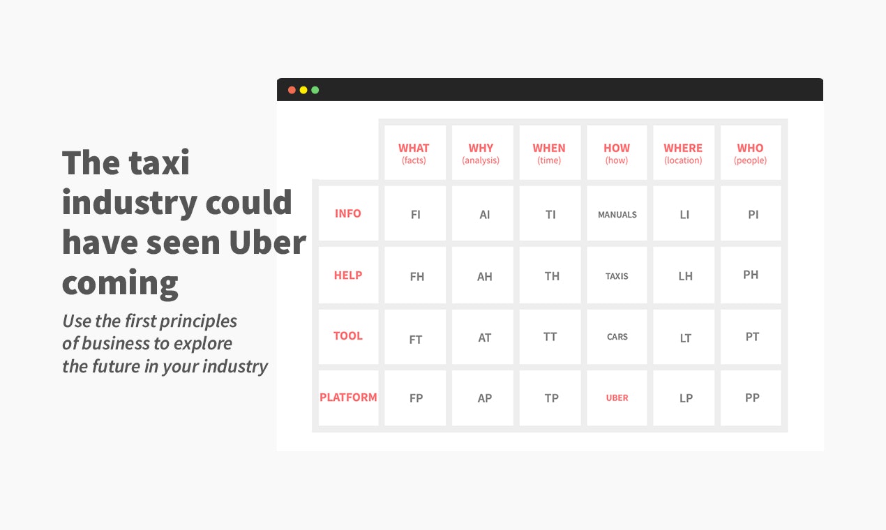Six Times Four gallery image