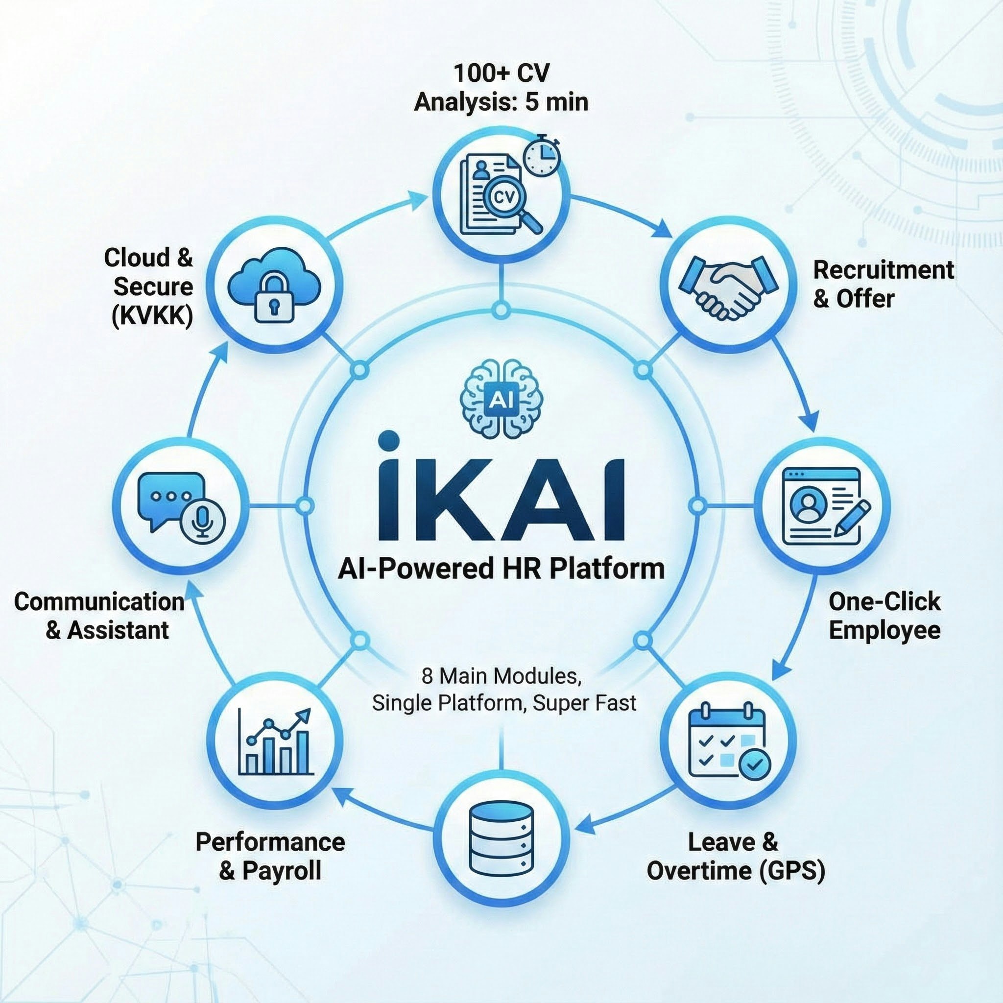 IKAI logo