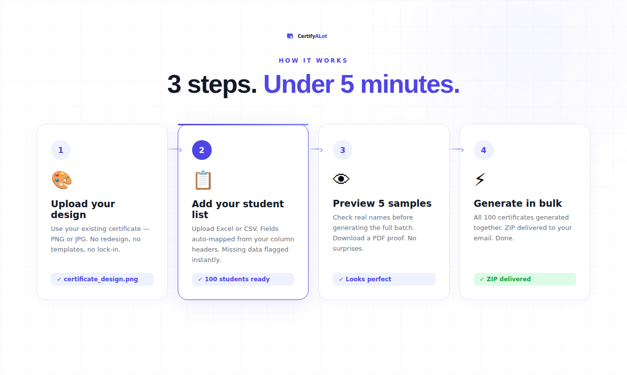 CertifyALot: Bulk Certificate Generator gallery image