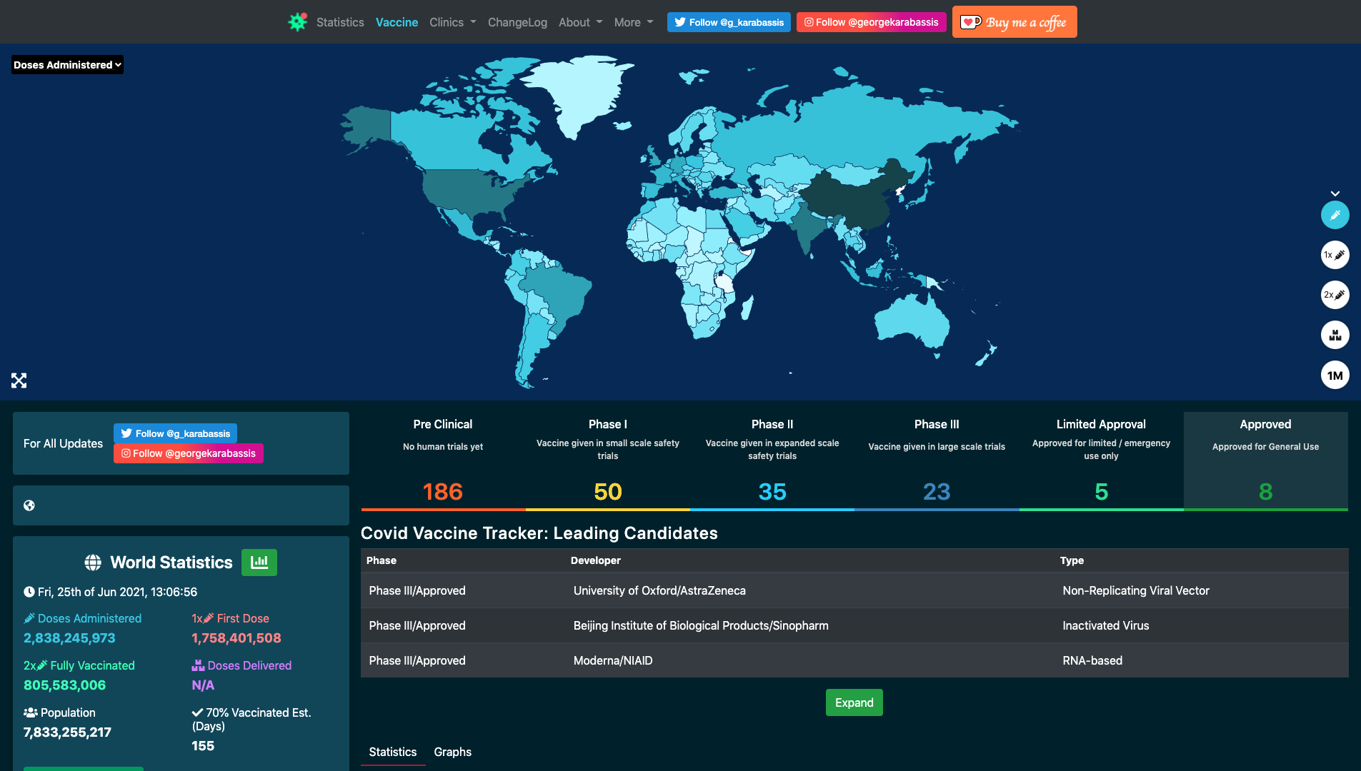 Global Vaccine & COVID-19 Tracker gallery image
