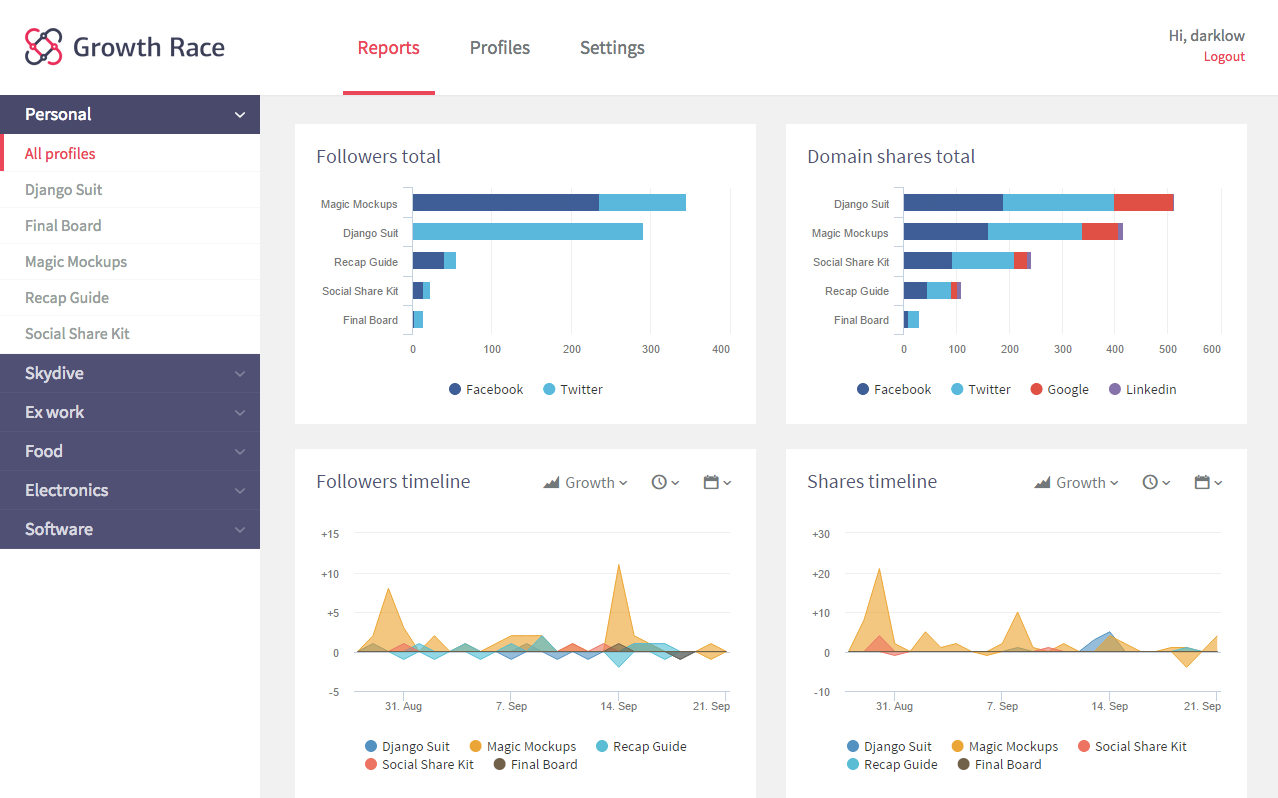 Growth Race gallery image