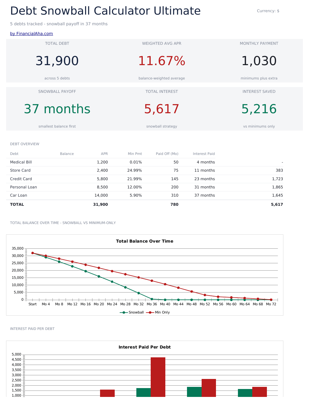 FinancialAha! Ultimate Spreadsheets gallery image
