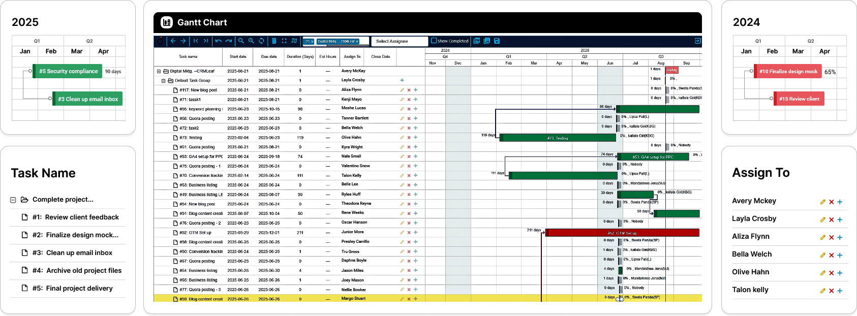 Orangescrum gallery image