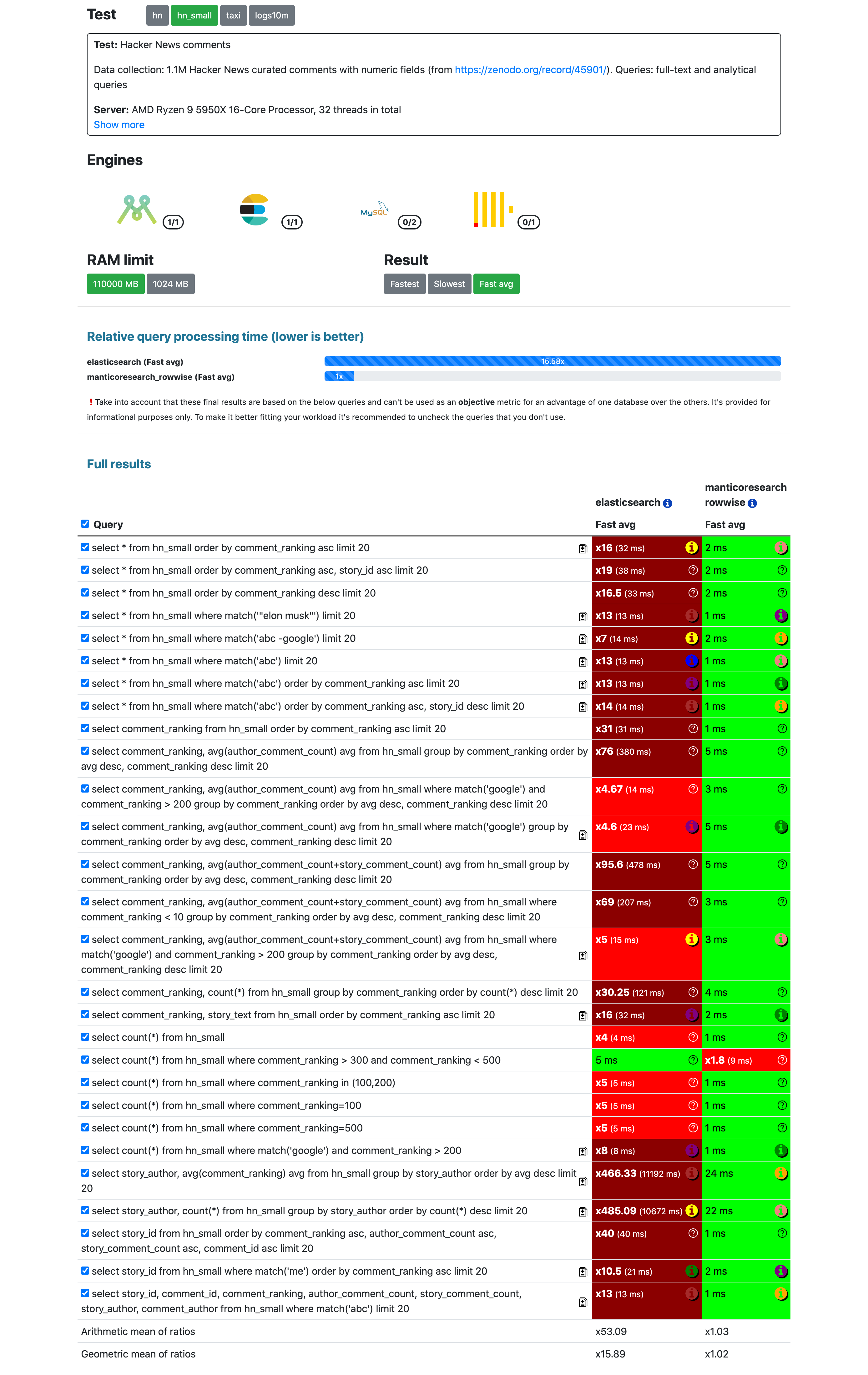Búsqueda de manticore - Una alternativa más rápida a Elasticsearch escrita en C media 3
