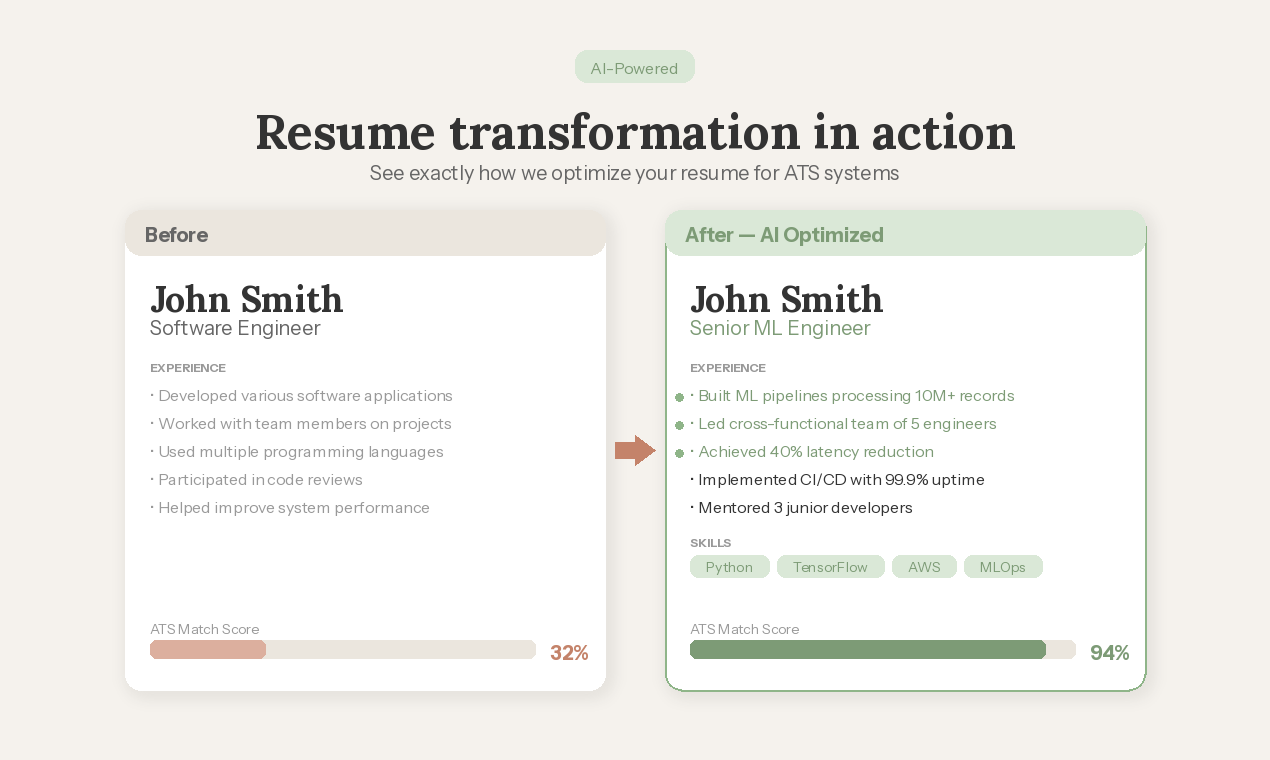 CareerButler - Screenshot 3 showing product features and functionality