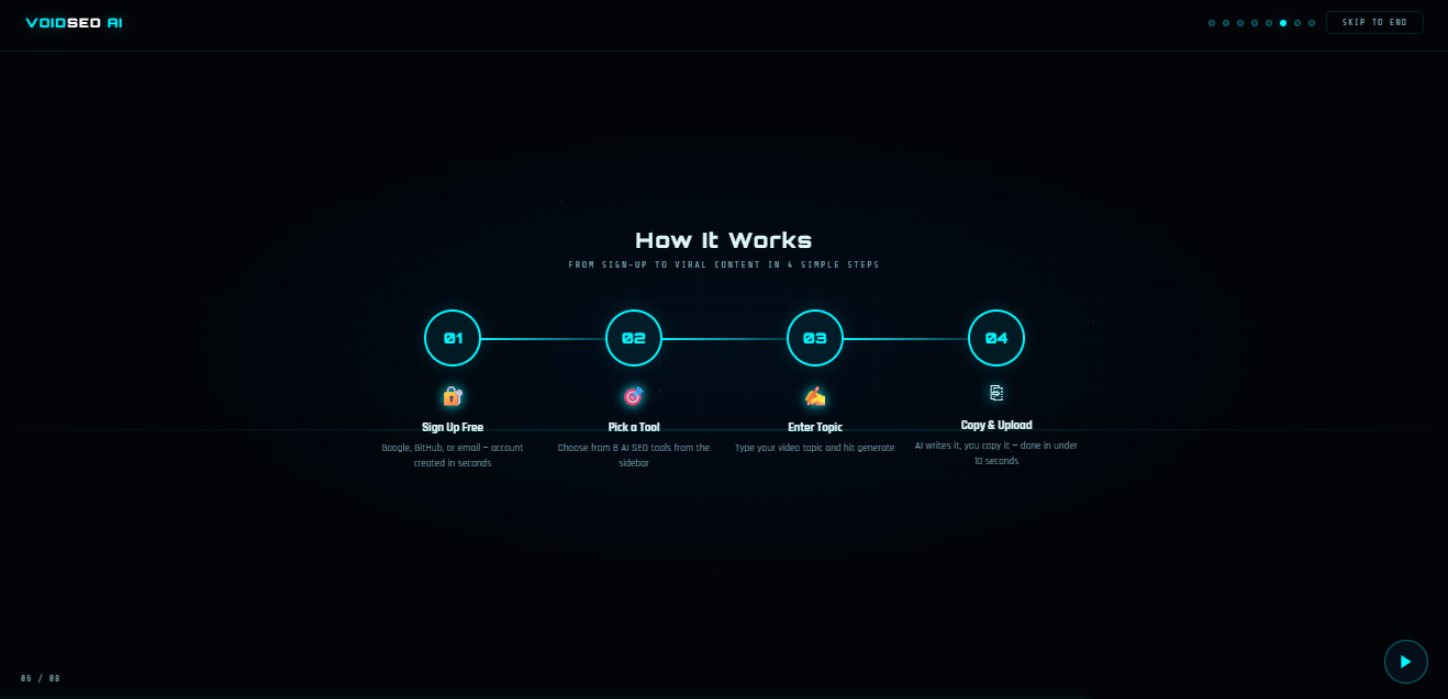 VoidSEO AI gallery image