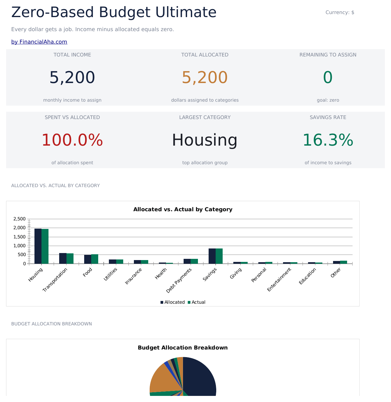 FinancialAha! Ultimate Spreadsheets gallery image