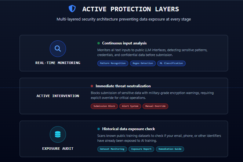 HaveIBeenGPTEd - Main product screenshot demonstrating key features and user interface