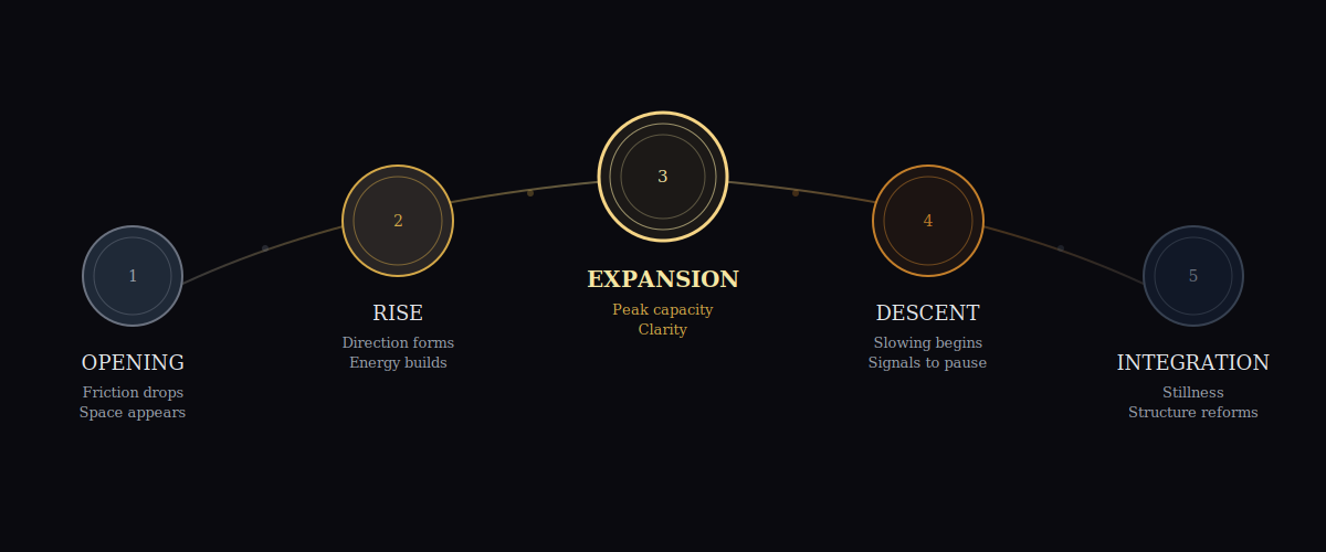 THE MOONTH - Product Hunt launch logo and brand identity