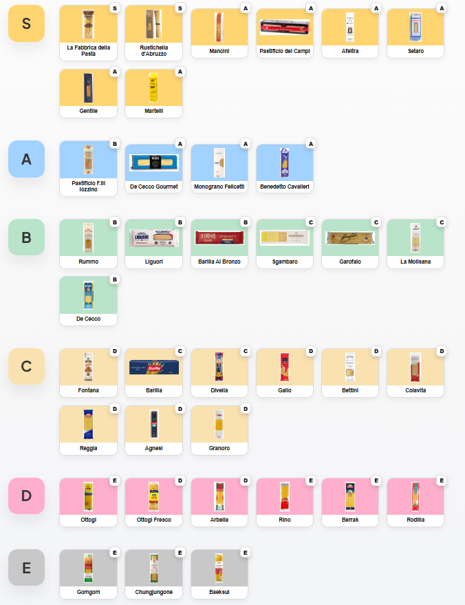ModuTier - Screenshot 3 showing product features and functionality