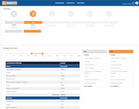 Buildly Insights gallery image