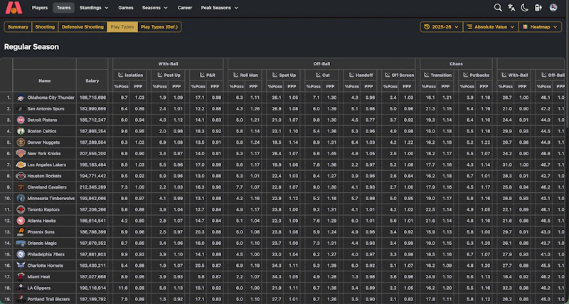 Basketball Excel screenshot 9