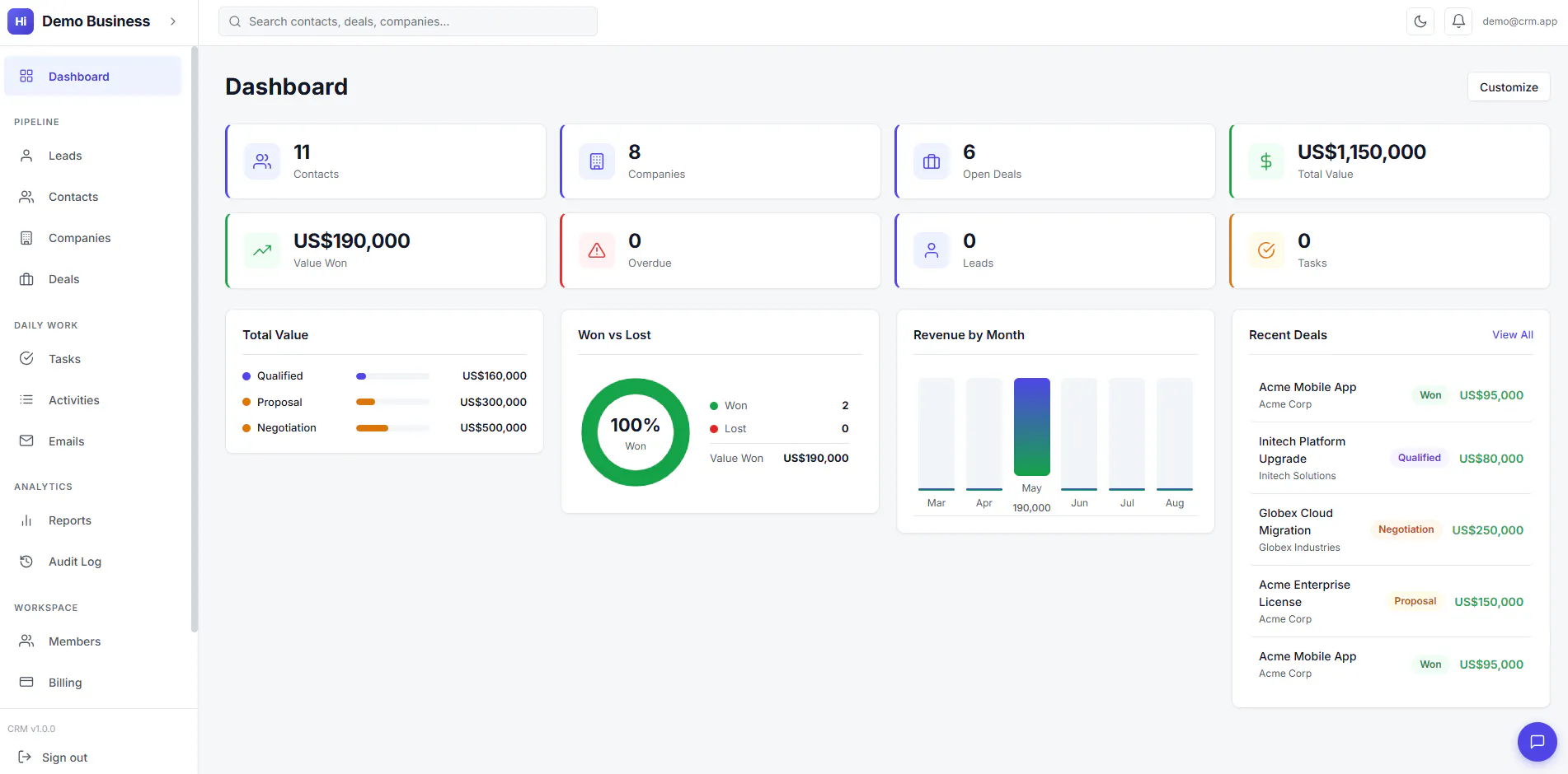 Hi CRM gallery image