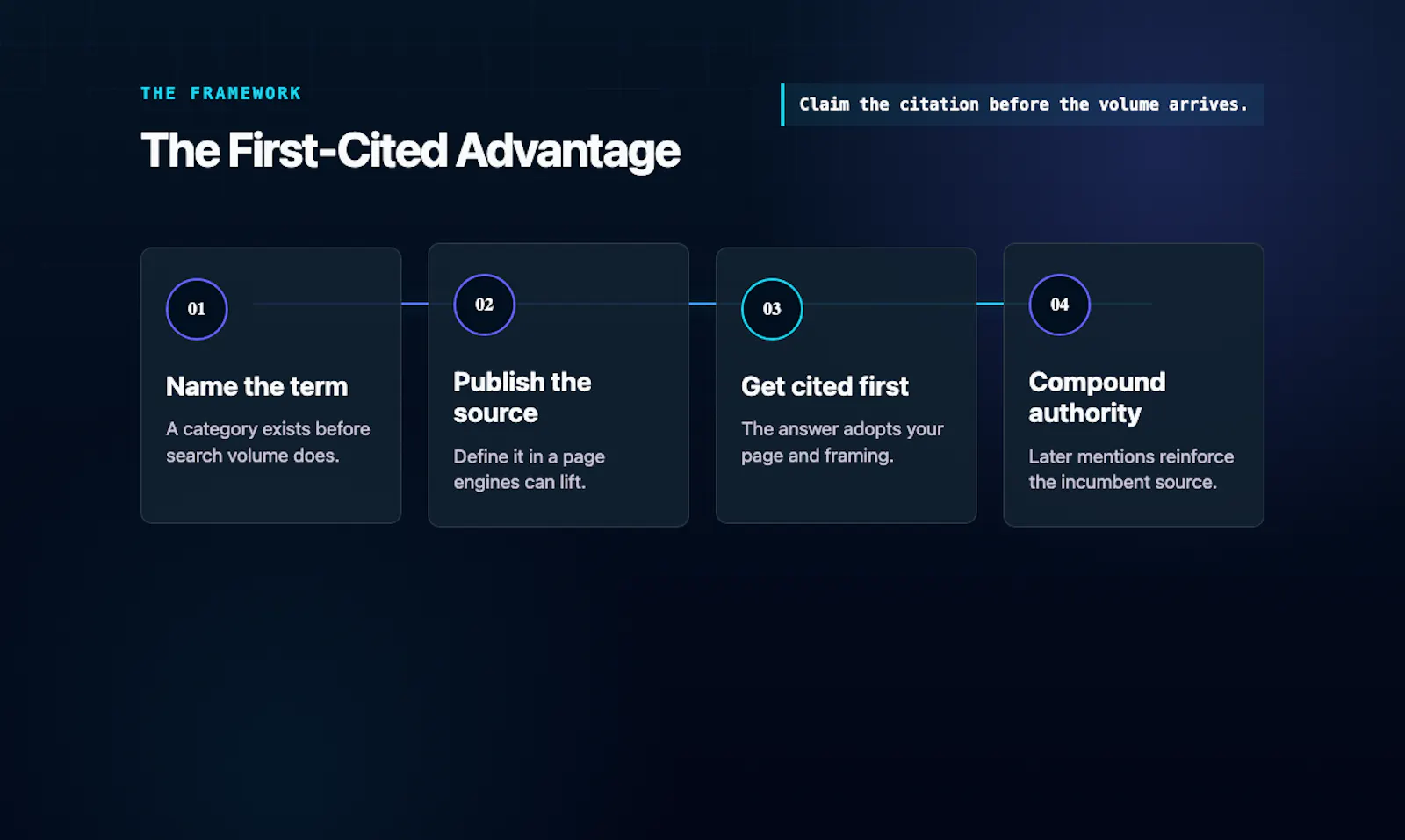 Get Cited More screenshot 4