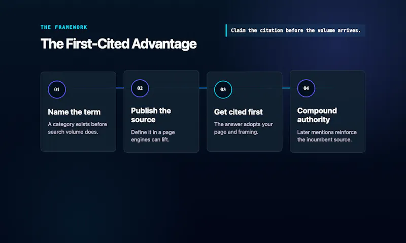 Get Cited More screenshot 4