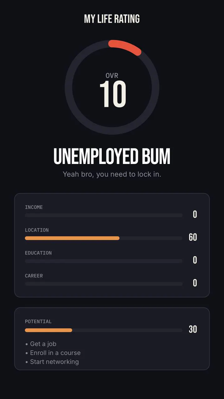 Life Rating gallery image