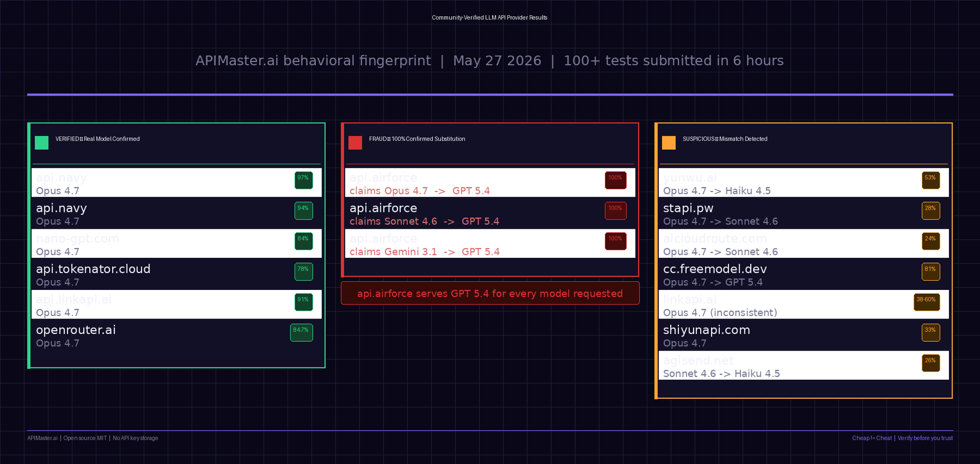 APIMaster.ai gallery image