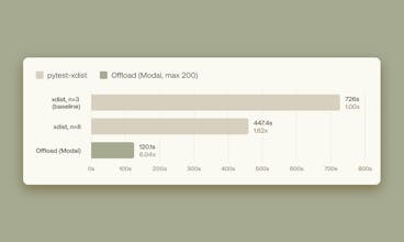 Offload gallery image