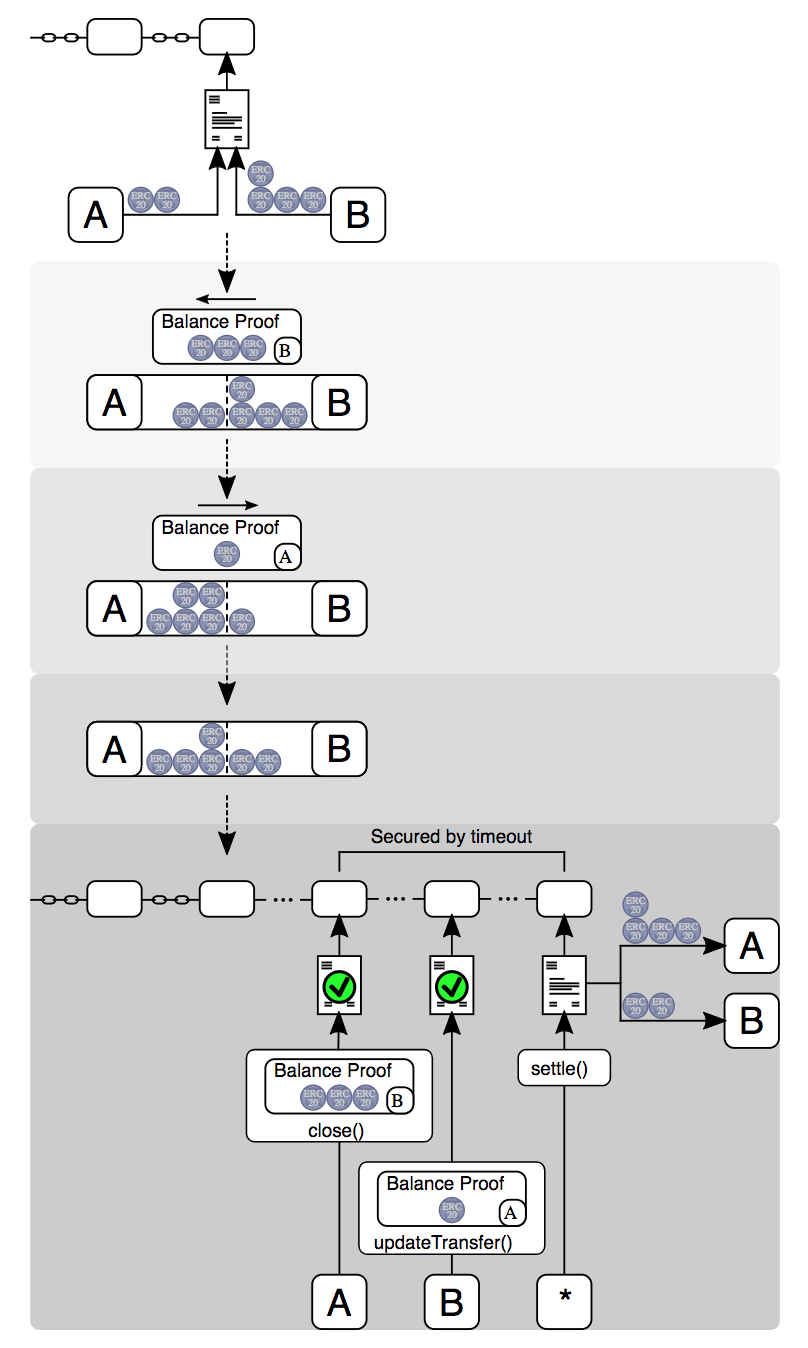 Raiden Network gallery image