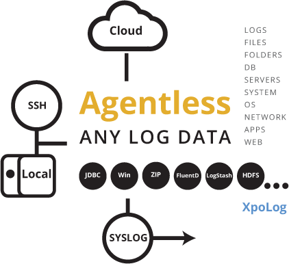 XpoLog - Centralized Log Management, Log Analysis Solution gallery image