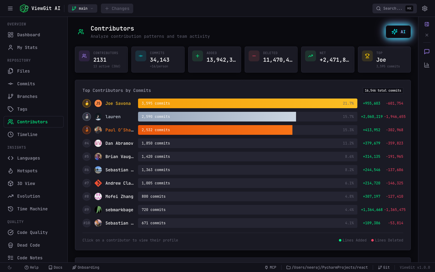 ViewGit gallery image
