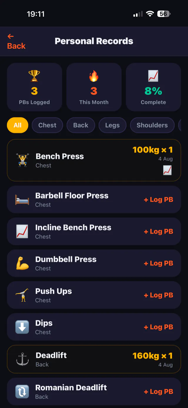 Revive Fitness gallery image