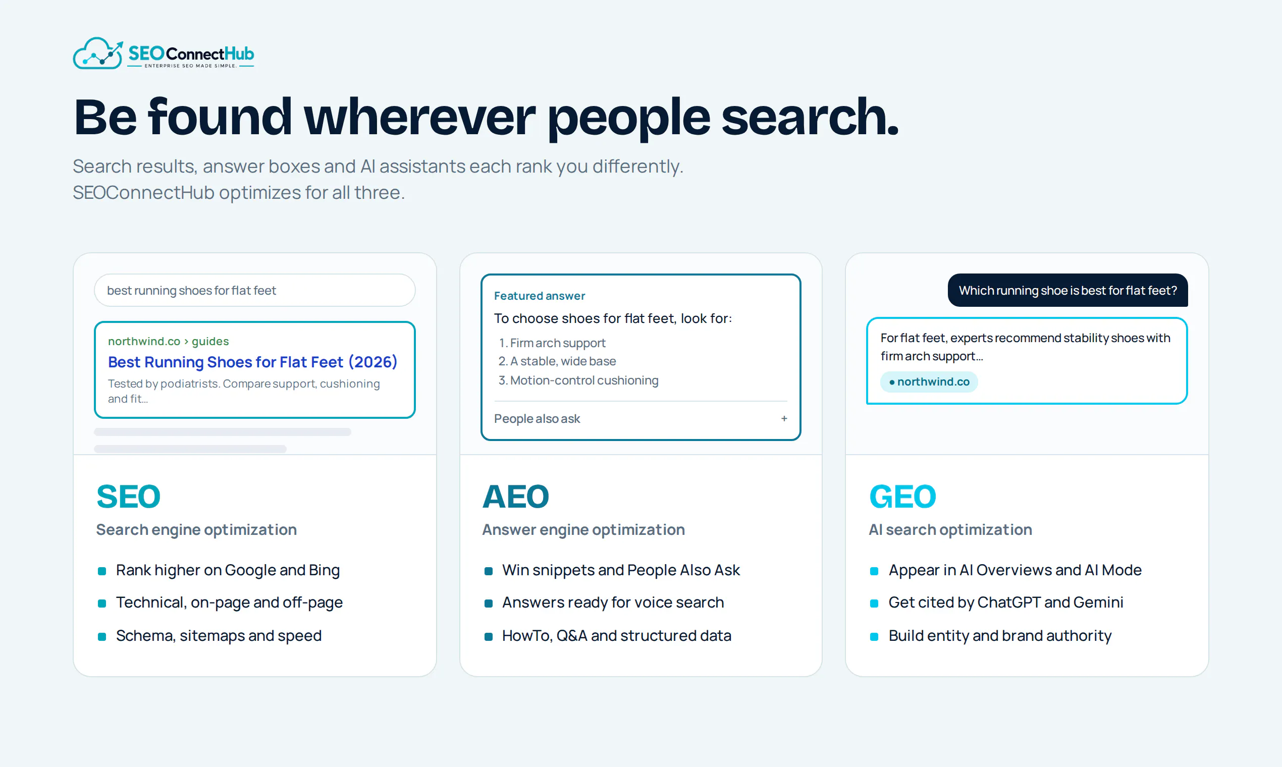 SEOConnectHub gallery image