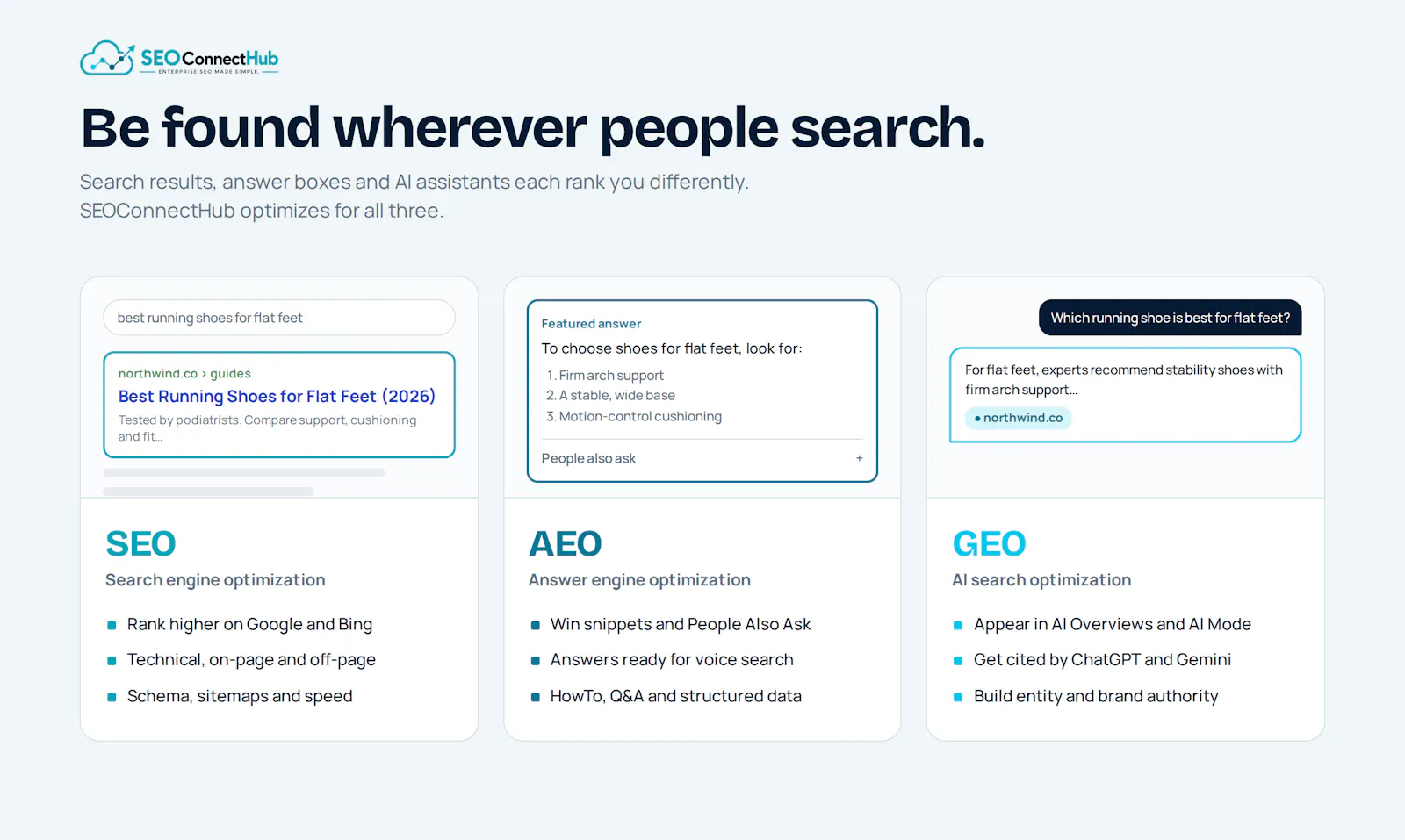 SEOConnectHub screenshot 2