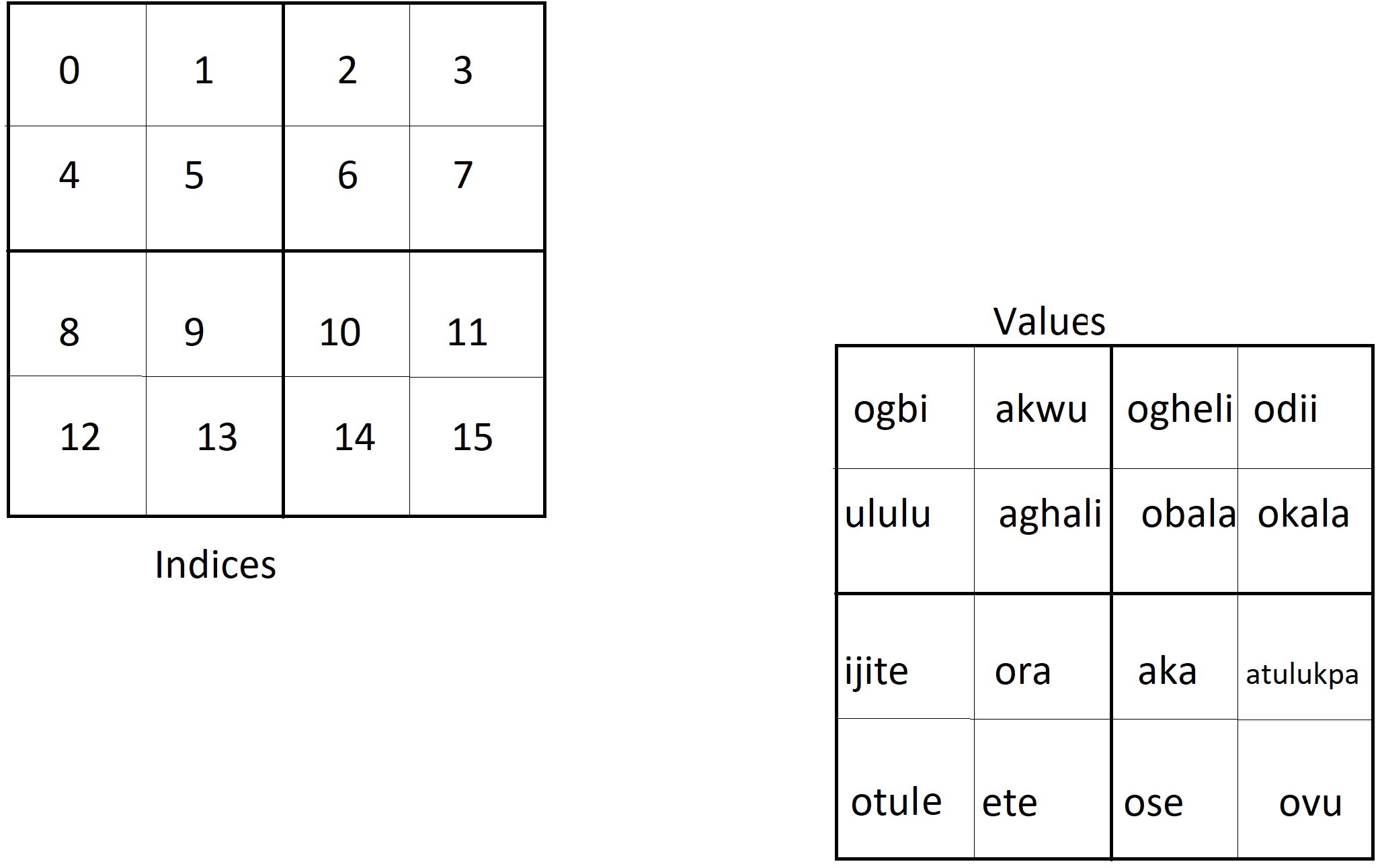 The Principle of sixteen gallery image