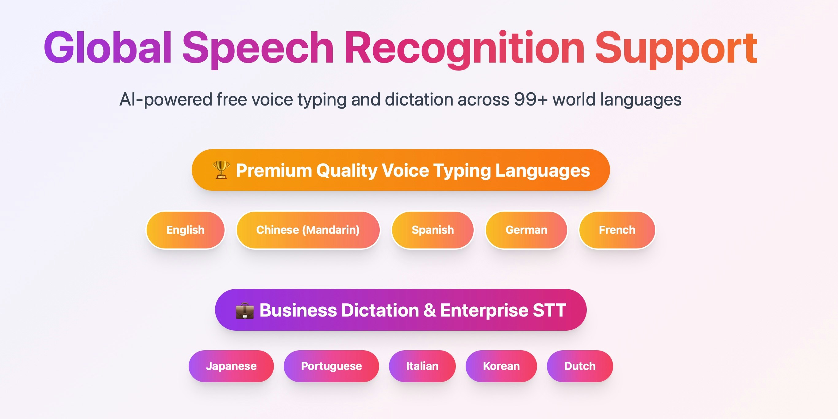 DICT247 - Typing y dictado de voz gratis - Tipificación de voz profesional y dictado en 99 idiomas media 3