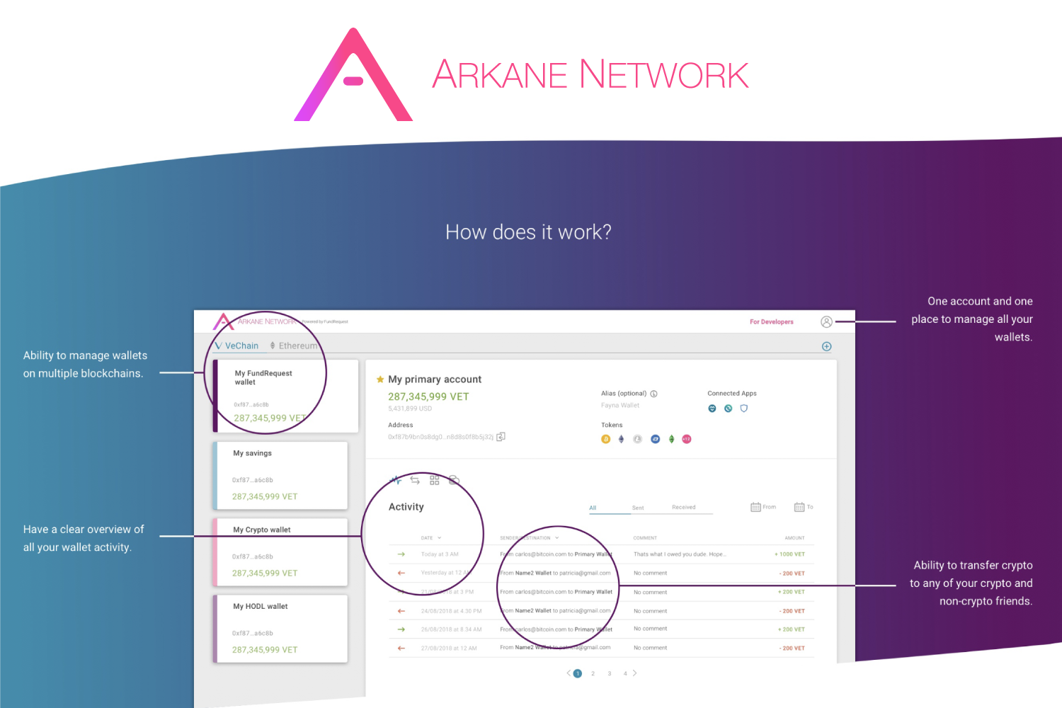 Arkane Network