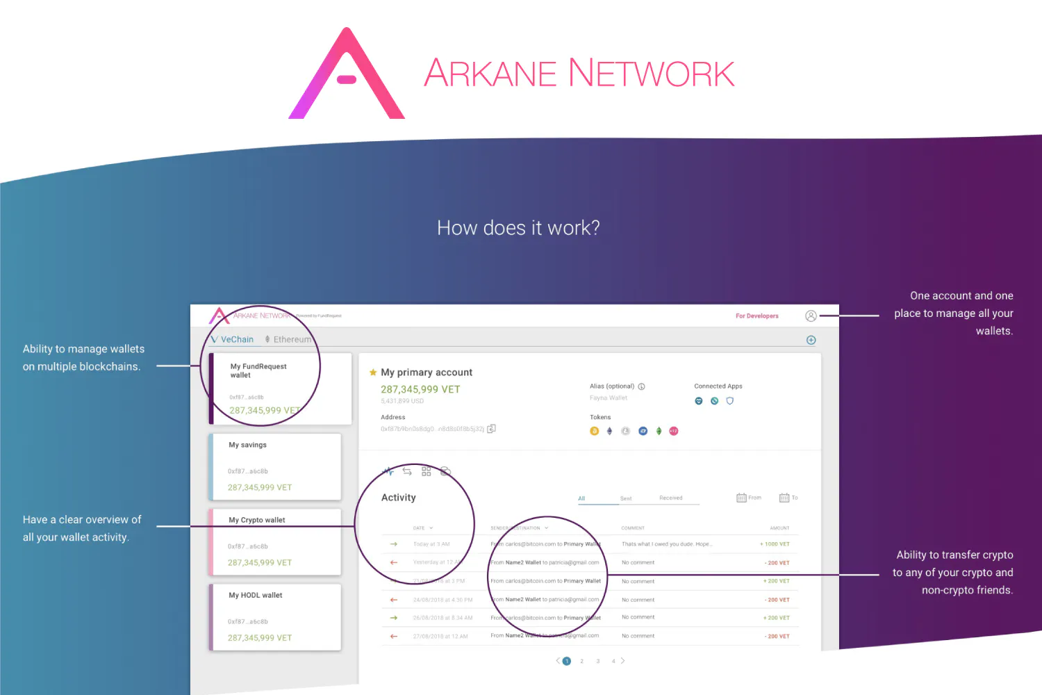 Arkane Network