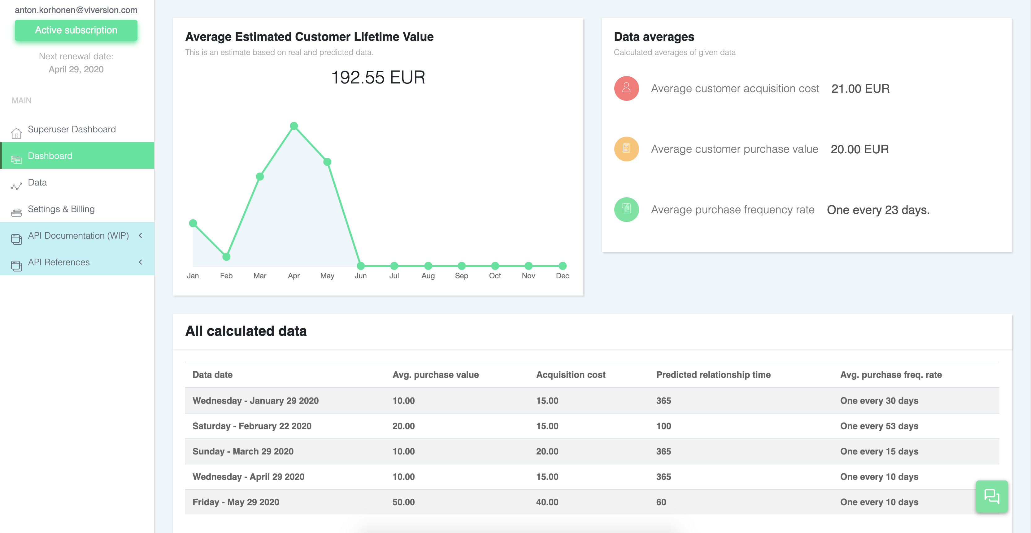 CLV API gallery image