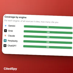 CitedSpy screenshot 4
