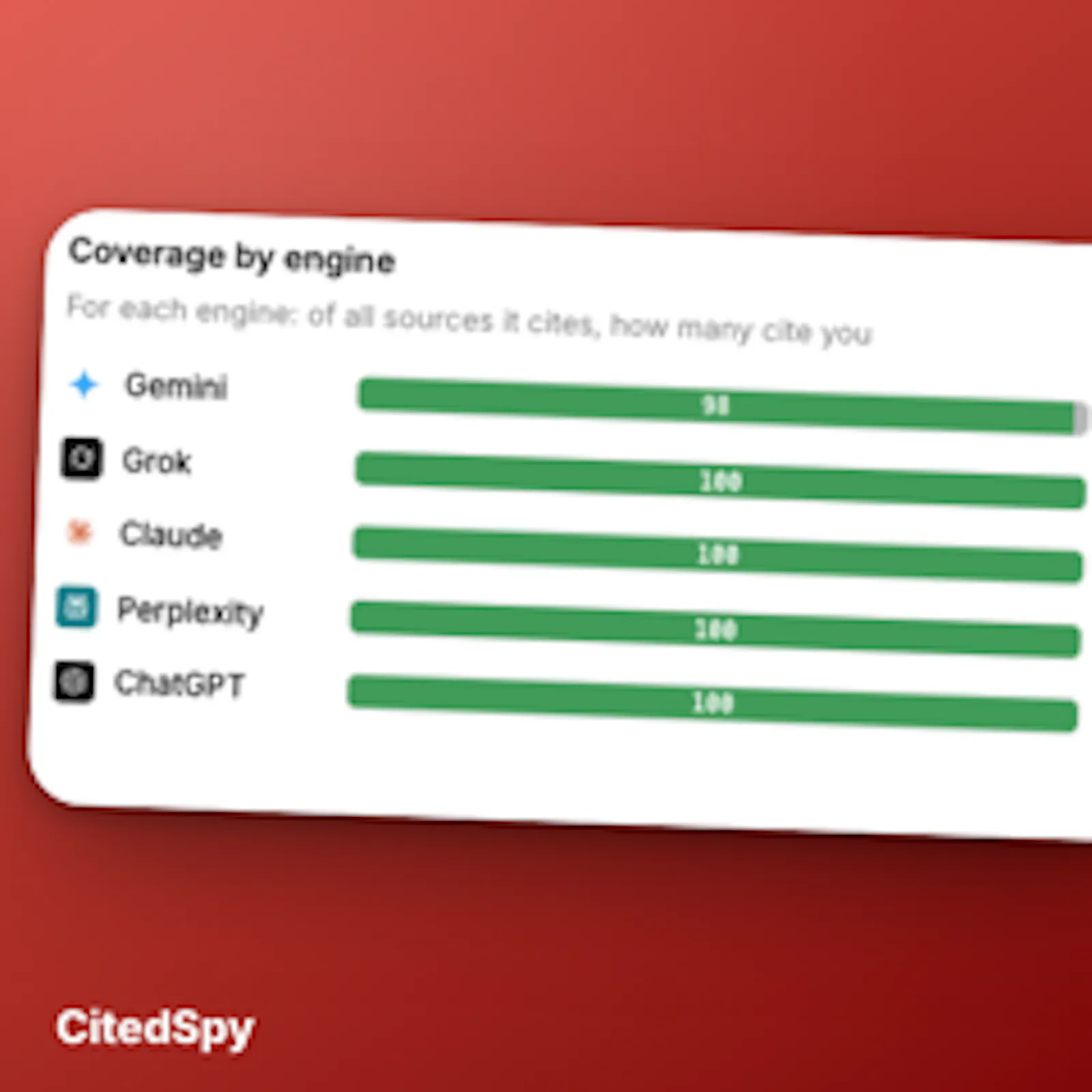 CitedSpy screenshot 5