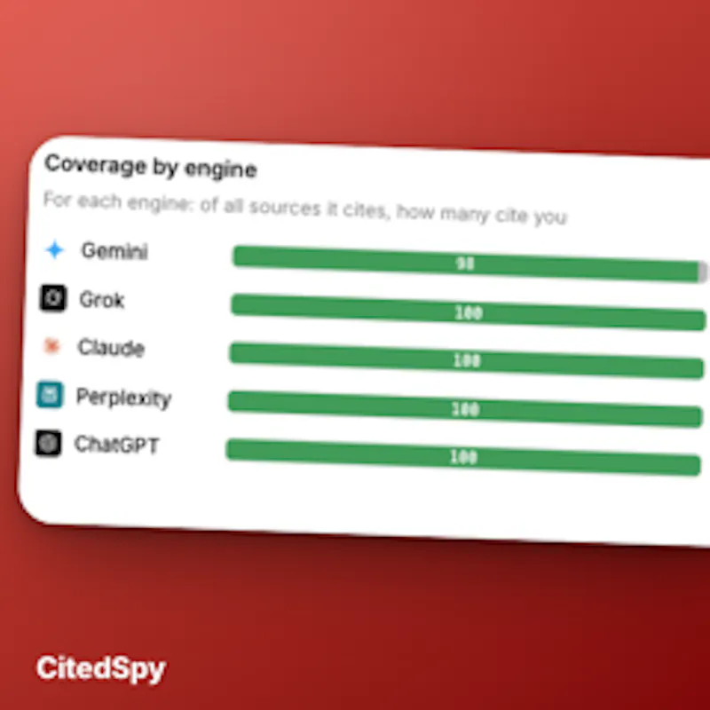 CitedSpy screenshot 5